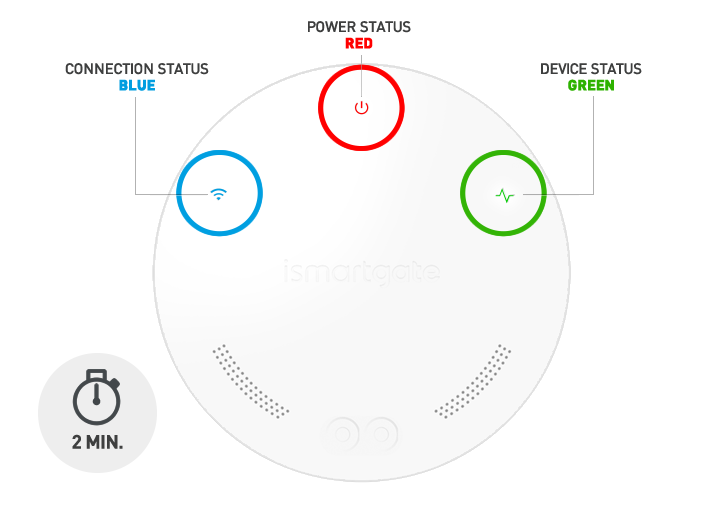 Reset Red Light MINI Setup ismartgate